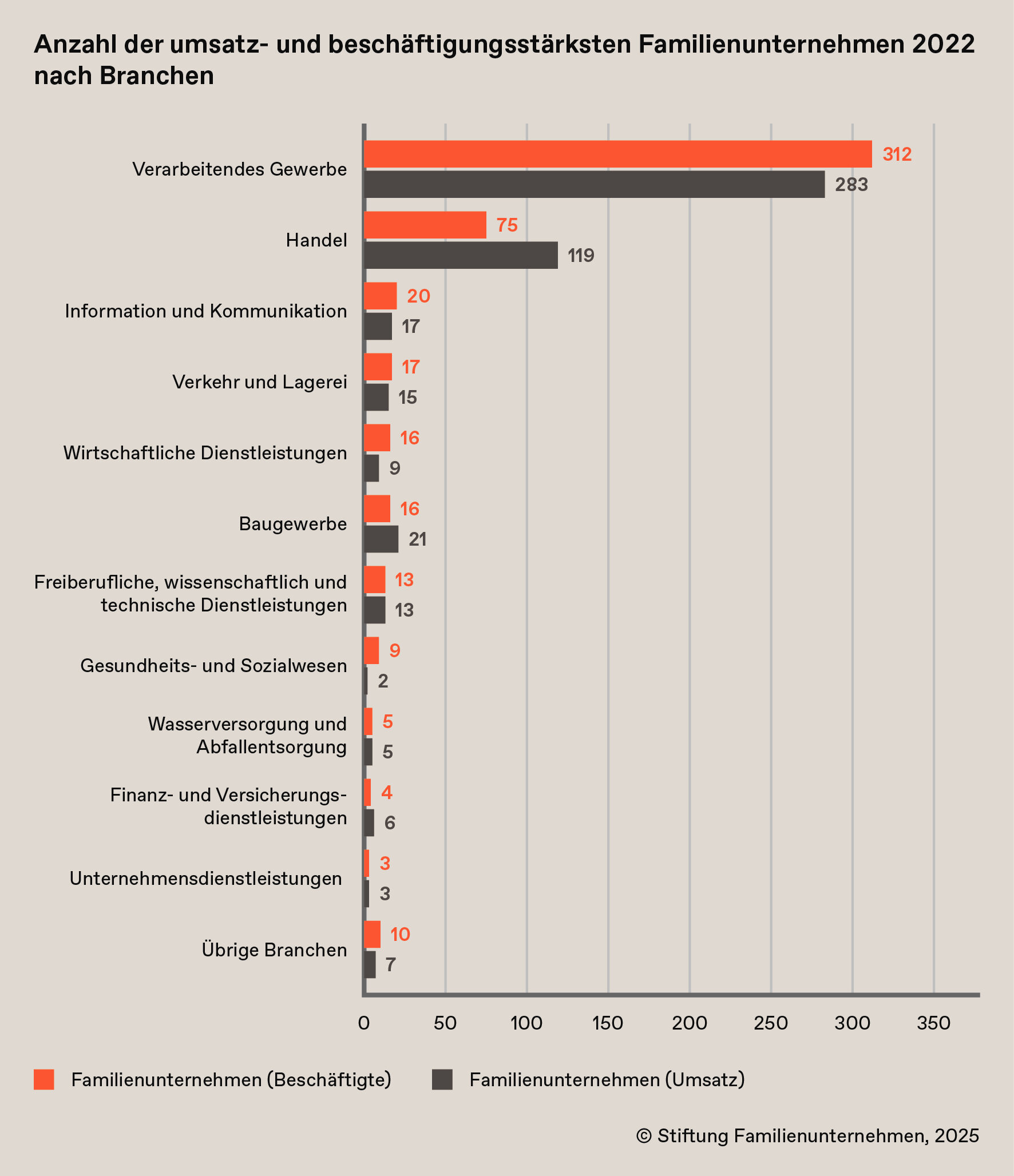 Die TOP 500 Familienunternehmen In Deutschland die-top-500-familienunternehmen-in-deutschland